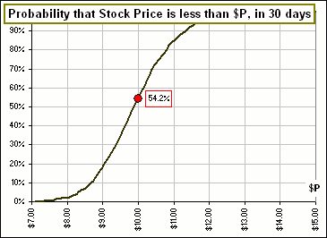 dia stock price history